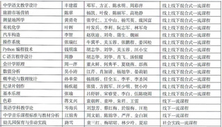 媒体传播分中心《纪录片创作》课...